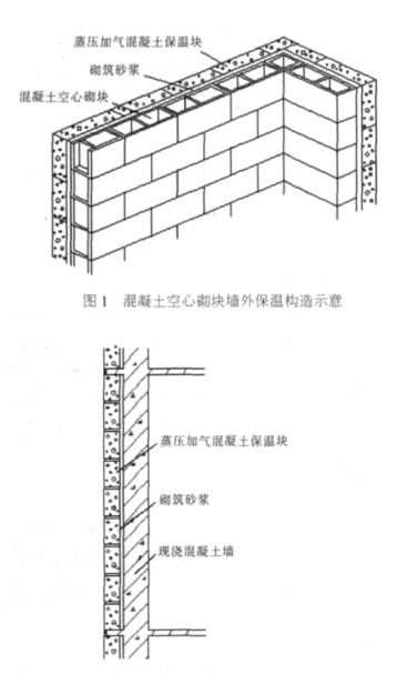 秦皇岛蒸压加气混凝土砌块复合保温外墙性能与构造